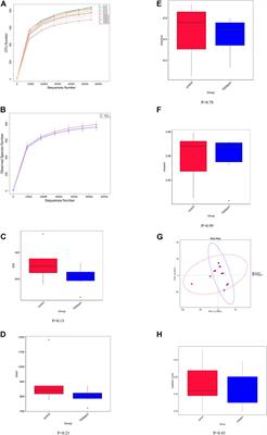 The Positive Effects of Exogenous Pancreatin on Growth Performance, Nutrient Digestion and Absorption, and Intestinal Microbiota in Piglets